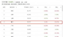 厦门房价最新爆料,涨跌动态与投资风向标