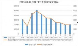 厦门房价最新爆料,涨跌动态与投资风向标